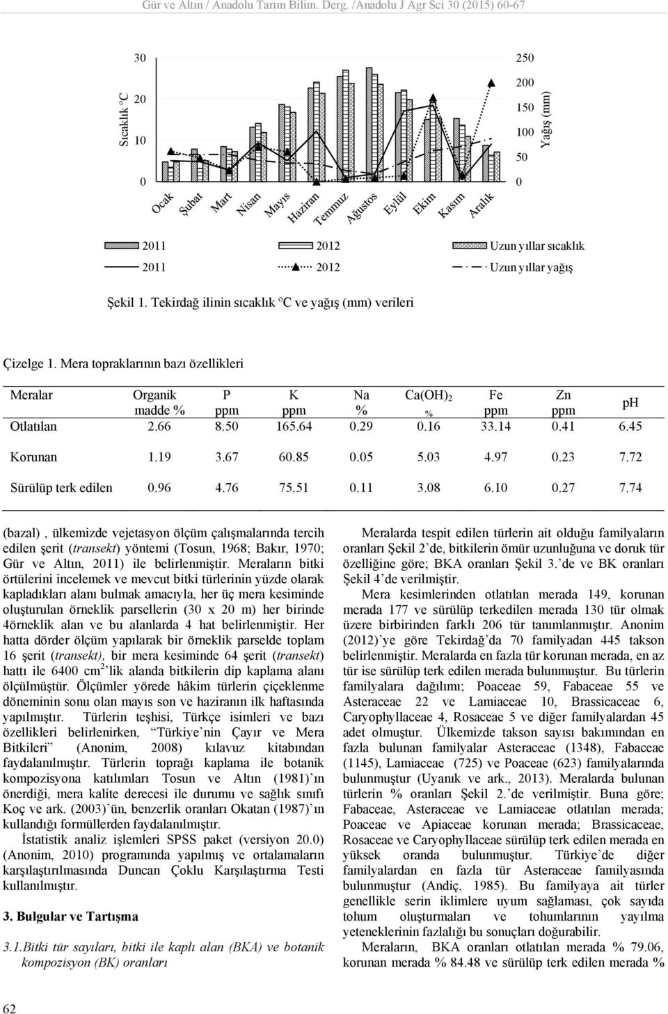 45 Korunn 1.19 3.67 6.85.5 5.3 4.97.23 7.72 Sürülüp terk edilen.96 4.76 75.51.11 3.8 6.1.27 7.