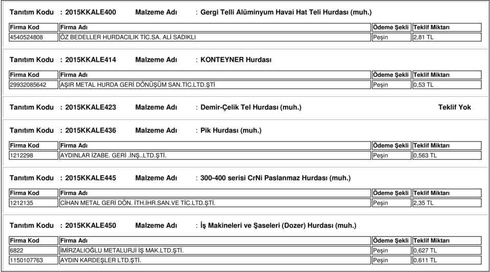 ŞTİ Peşin 0,53 TL Tanıtım Kodu : 2015KKALE423 Malzeme Adı : Demir-Çelik Tel Hurdası (muh.) Teklif Yok Tanıtım Kodu : 2015KKALE436 Malzeme Adı : Pik Hurdası (muh.) 1212298 AYDINLAR İZABE. GERİ.İNŞ..LTD.