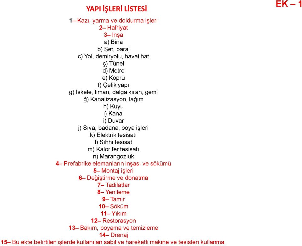 m) Kalorifer tesisatı n) Marangozluk 4 Prefabrike elemanların inşası ve sökümü 5 Montaj işleri 6 Değiştirme ve donatma 7 Tadilatlar 8 Yenileme 9 Tamir 10