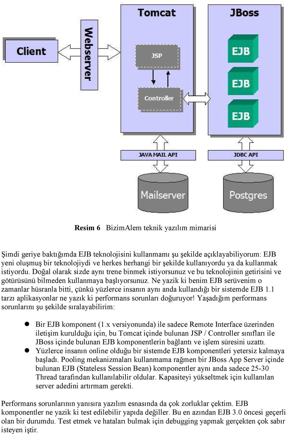 Ne yazik ki benim EJB serüvenim o zamanlar hüsranla bitti, çünkü yüzlerce insanın aynı anda kullandığı bir sistemde EJB 1.1 tarzı aplikasyonlar ne yazık ki performans sorunları doğuruyor!