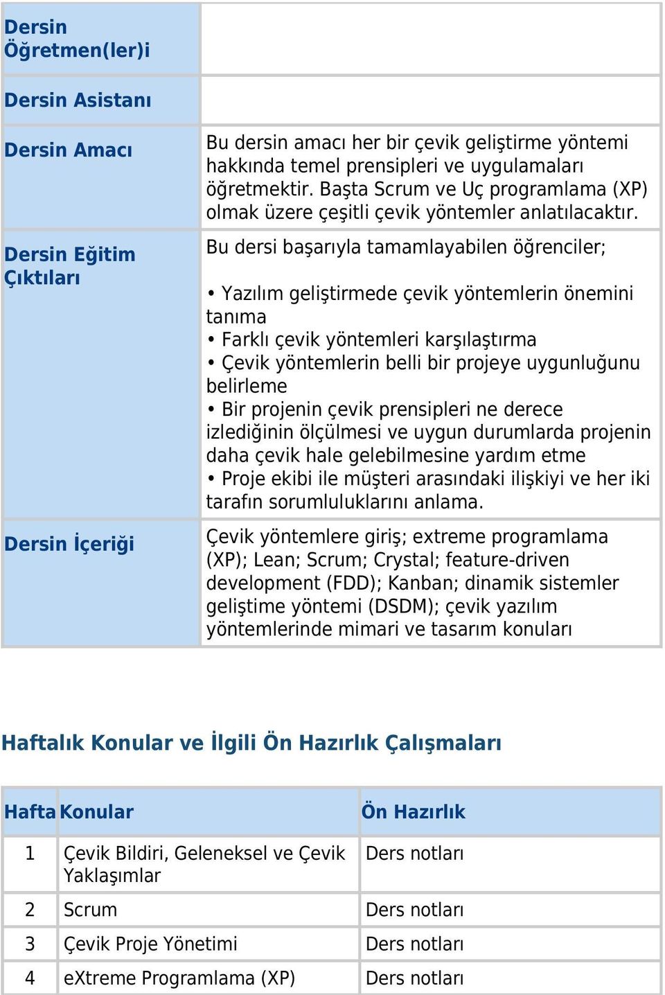 Bu dersi başarıyla tamamlayabilen öğrenciler; Yazılım geliştirmede çevik yöntemlerin önemini tanıma Farklı çevik yöntemleri karşılaştırma Çevik yöntemlerin belli bir projeye uygunluğunu belirleme Bir