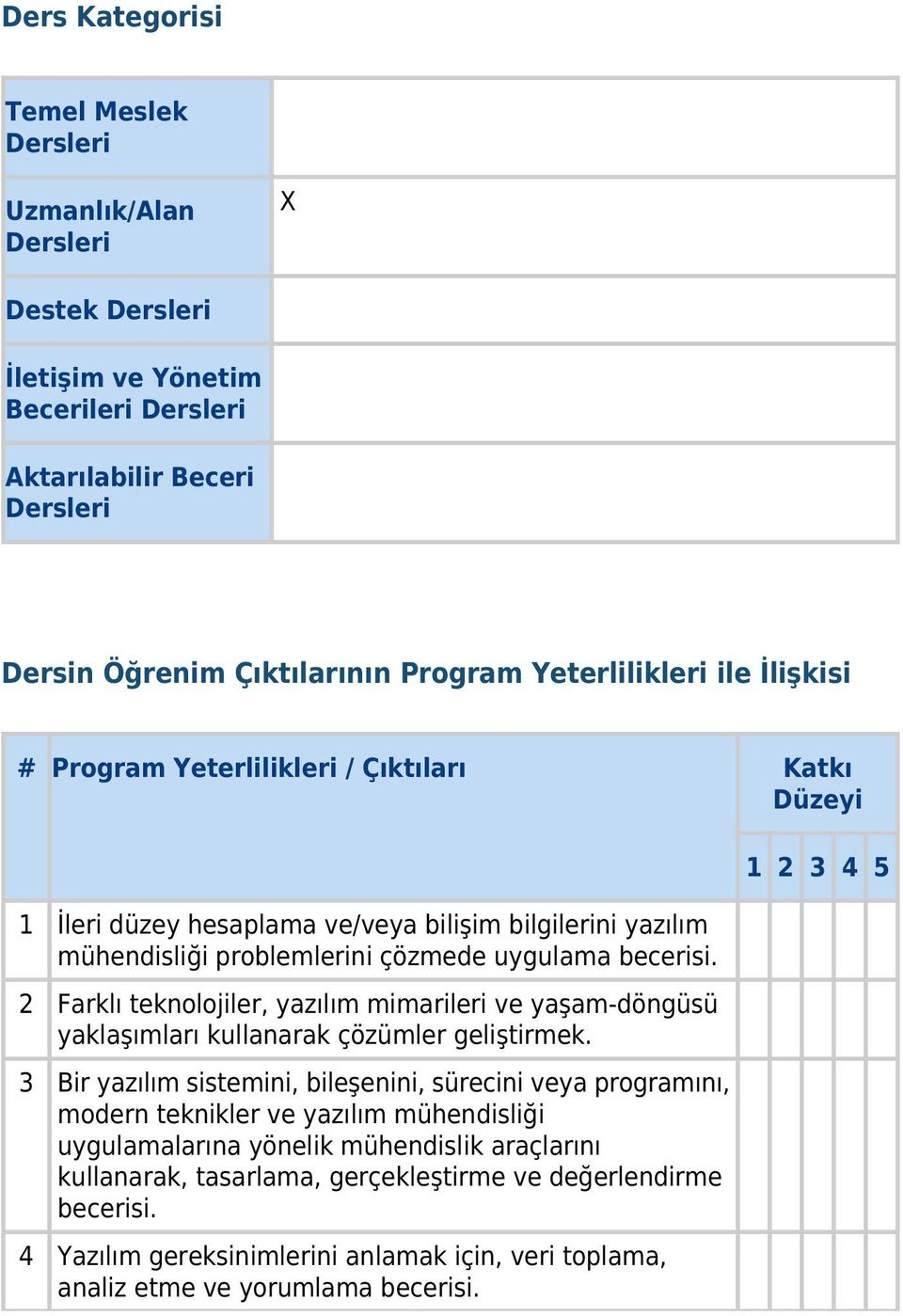 2 Farklı teknolojiler, yazılım mimarileri ve yaşam-döngüsü yaklaşımları kullanarak çözümler geliştirmek.