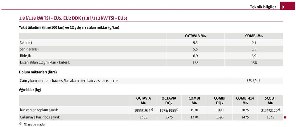 birleşik 158 158 Cam yıkama tertibatı haznesi/far yıkama tertibatı ve sabit ısıtıcı ile 3/5,5/4,5 İzin verilen toplam ağırlık