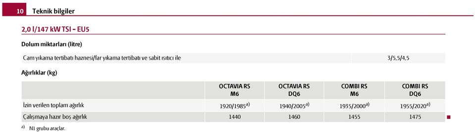 (kg) RS İzin verilen toplam ağırlık 1920/1985 a) RS DQ6 RS RS DQ6 1940/2005 a)