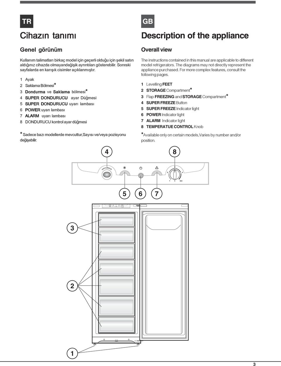 1 Ayak 2 Saklama Bölmesi* 3 Dondurma ve Saklama bölmesi* 4 SUPER DONDURUCU ayar Düðmesi 5 SUPER DONDURUCU uyarý lambasý 6 POWER uyarý lambasý 7 ALARM uyarý lambasý 8 DONDURUCU kontrol ayar düðmesi *