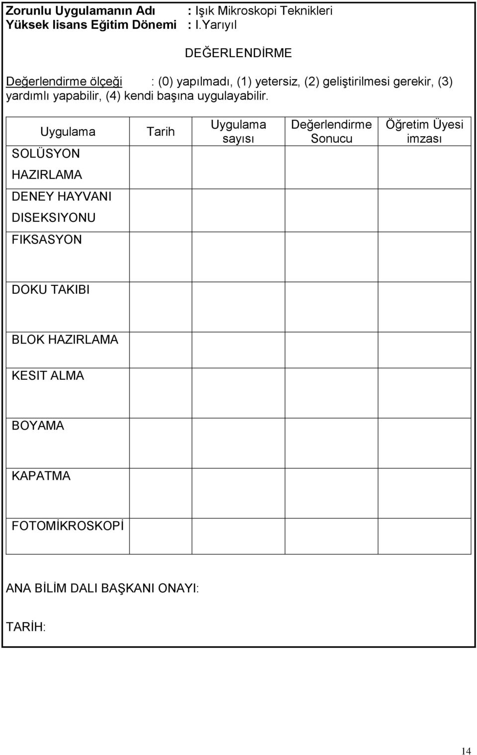 yapabilir, (4) kendi başına uygulayabilir.