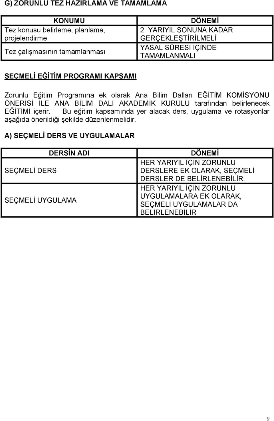 İLE ANA BİLİM DALI AKADEMİK KURULU tarafından belirlenecek EĞİTİMİ içerir. Bu eğitim kapsamında yer alacak ders, uygulama ve rotasyonlar aşağıda önerildiği şekilde düzenlenmelidir.