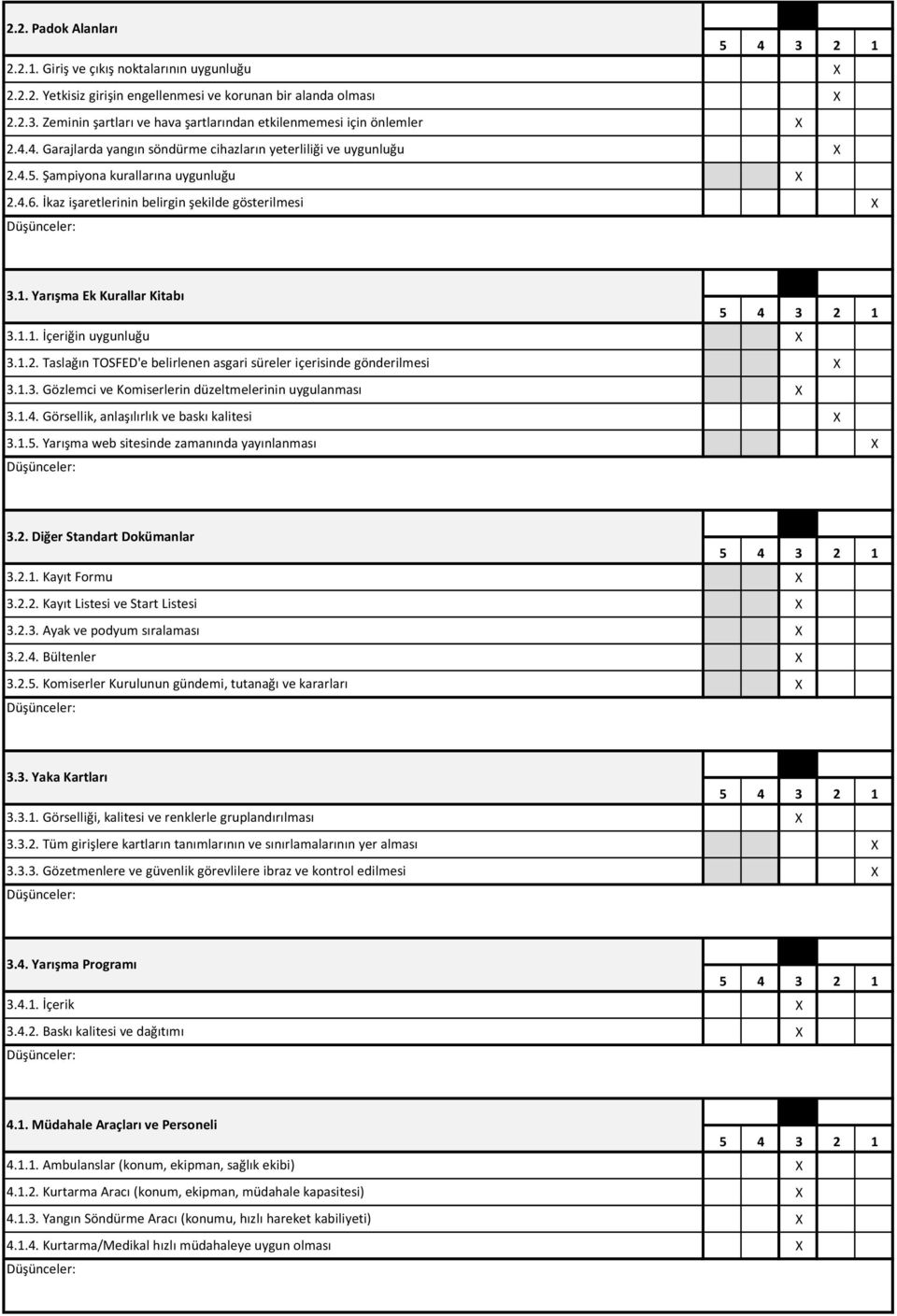 İkaz işaretlerinin belirgin şekilde gösterilmesi 3.1. Yarışma Ek Kurallar Kitabı 3.1.1. İçeriğin uygunluğu 3.1.2. Taslağın TOSFED'e belirlenen asgari süreler içerisinde gönderilmesi 3.1.3. Gözlemci ve Komiserlerin düzeltmelerinin uygulanması 3.