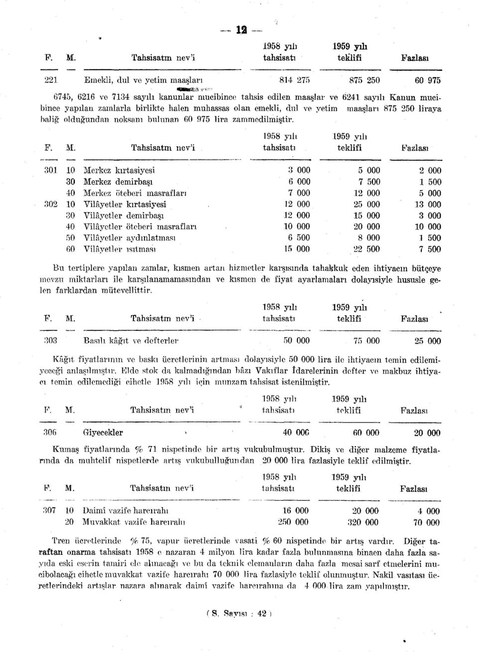 zamlarla birlikte halen muhassas olan emekli, dul ve yetim maaşları 875 50 liraya baliğ olduğundan noksanı bulunan 60 975 lira zammedilmiştir. 958 yılı 959 yılı F. M.