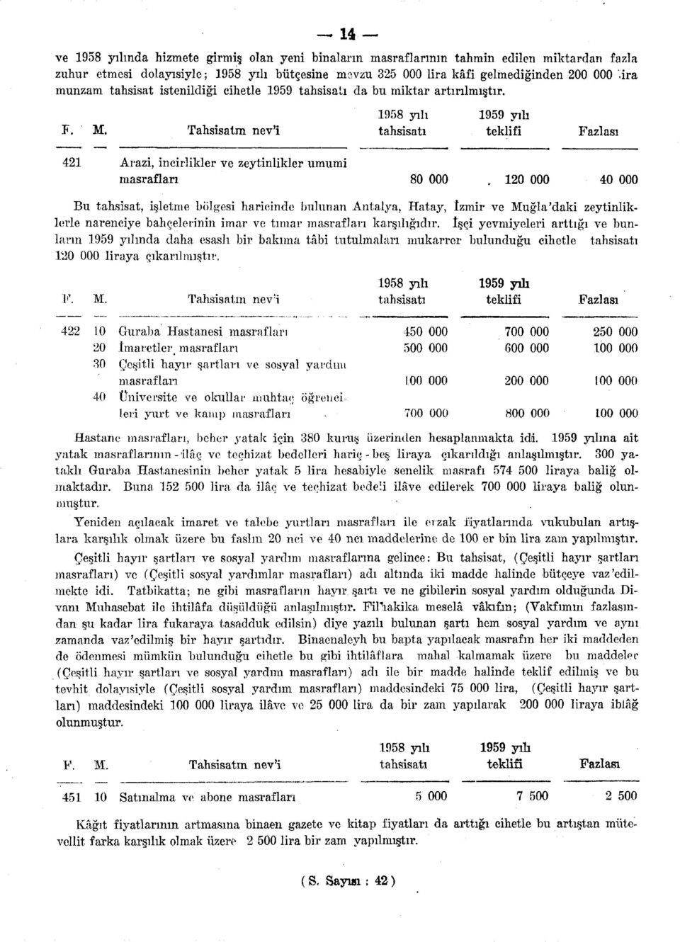 0 000 40 000 Bu tahsisat, işletme bölgesi haricinde bulunan Antalya, Hatay, İzmir ve Muğla'daki zeytinliklerle narenciye bahçelerinin imar ve tımar masrafları karşılığıdır.