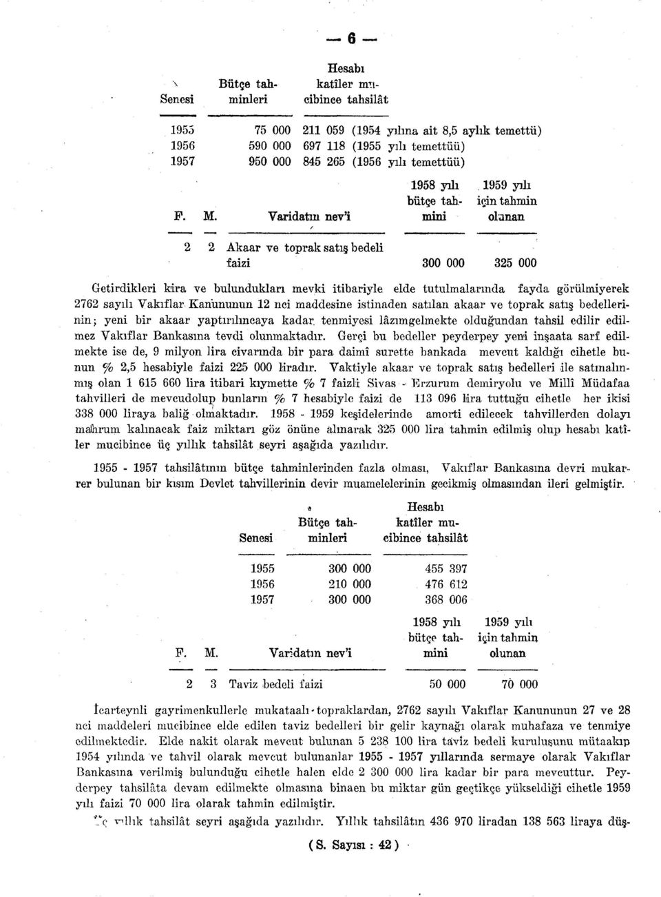 Varidatın nev'i mini olunan Akaar ve toprak satış bedeli faizi 300 000 35 000 Getirdikleri kira ve bulundukları mevki itibariyle elde tutulmalarında fayda görülmiyerek 76 sayılı Vakıflar Kanununun