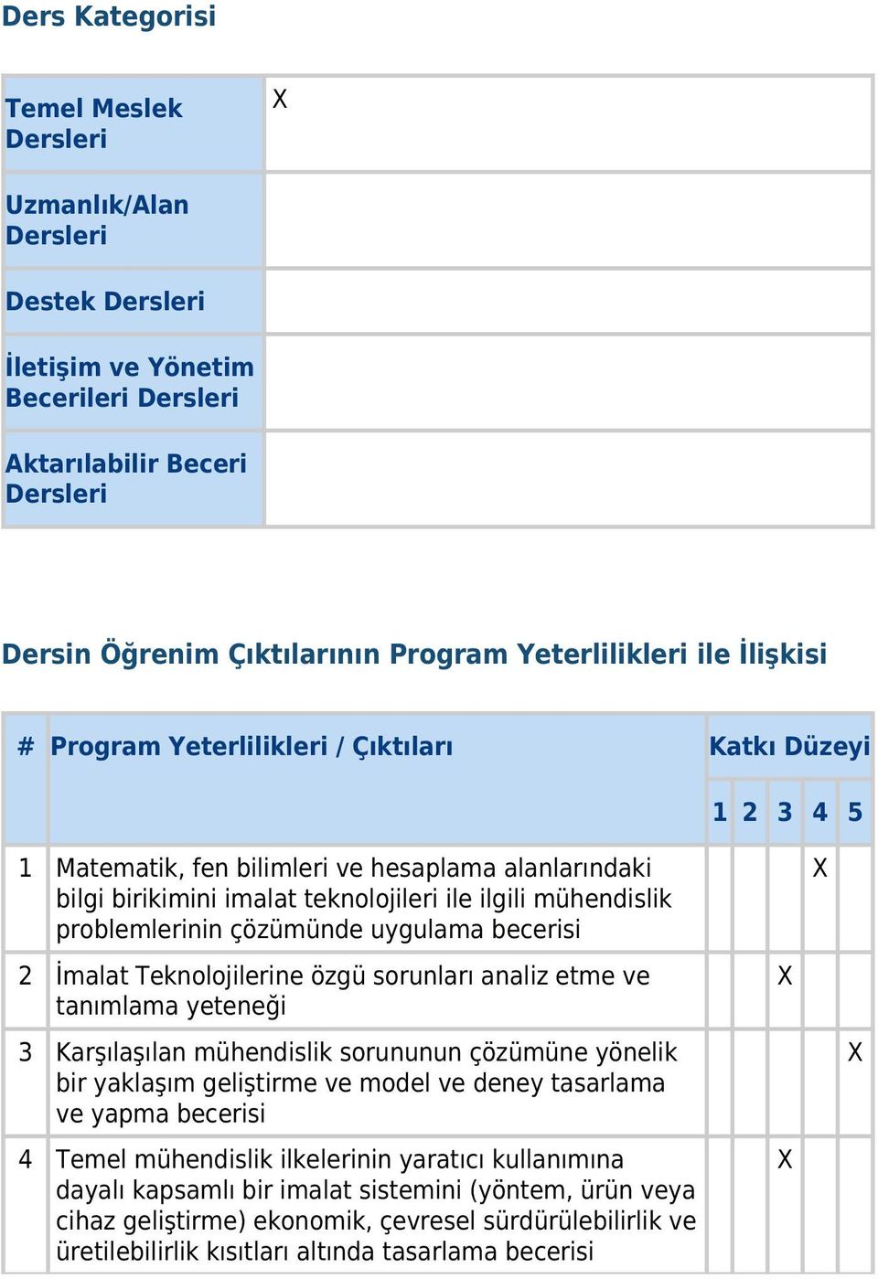 problemlerinin çözümünde uygulama becerisi 2 İmalat Teknolojilerine özgü sorunları analiz etme ve tanımlama yeteneği 3 Karşılaşılan mühendislik sorununun çözümüne yönelik bir yaklaşım geliştirme ve