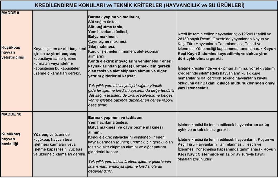 üretmek için gerekli olan tesis ve alet ekipman alımını ve diğer yatırım giderlerini kapsar. Tek yıllık yem bitkisi ne yönelik giderler işletme kredisi kapsamında değerlendirilir.