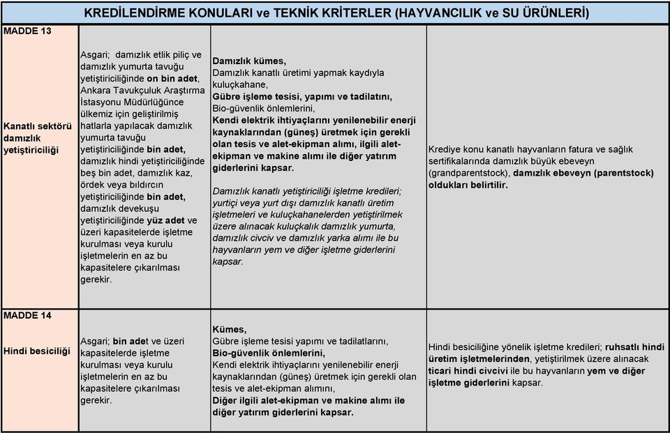 kurulması veya kurulu işletmelerin en az bu kapasitelere çıkarılması gerekir.