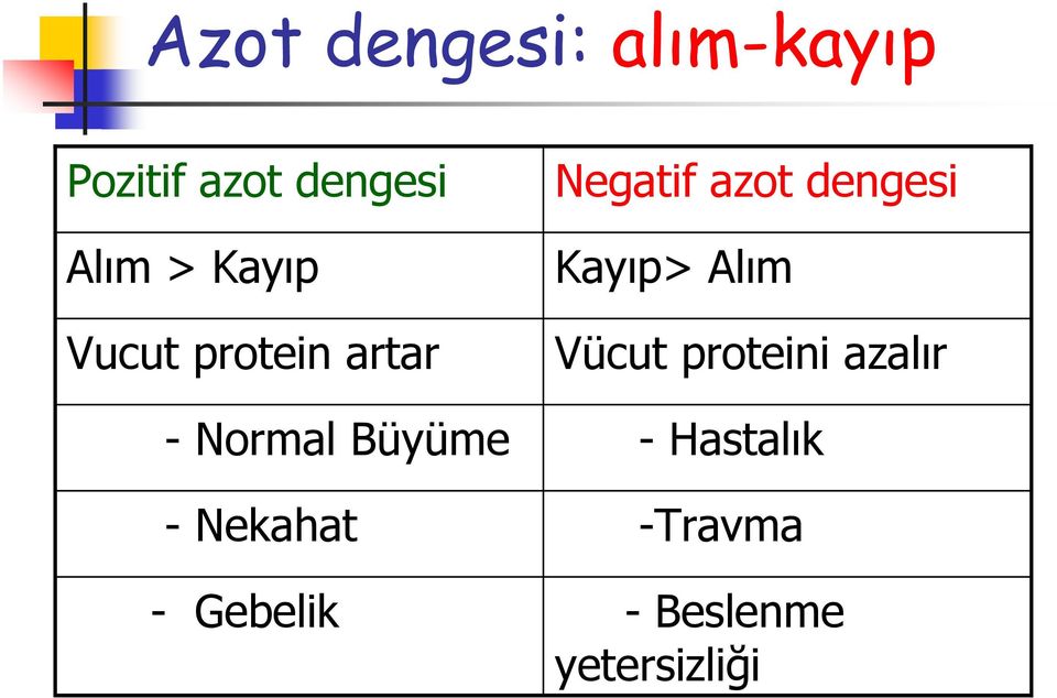 Kayıp> Alım Vücut proteini azalır - Normal Büyüme