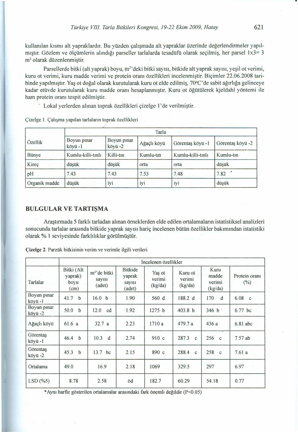 Parsellerde bitki (alt yaprak) boyu, m 2 'deki bitki sayısı, bitkide alt yaprak sayısı, yeşil ot verimi, kuru ot verimi, kuru madde verimi ve protein oranı özellikleri incelenmiştir. Biçimler 22.06.