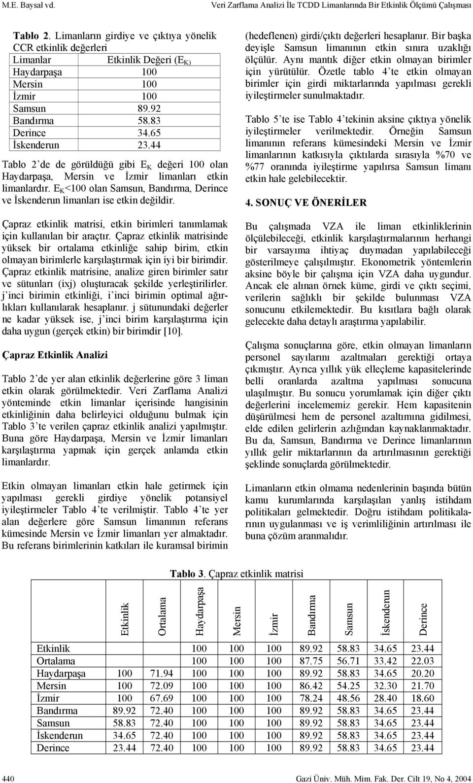 44 Tablo 2 de de görüldüğü gibi E K değeri 00 olan Haydarpaşa, Mersin ve İzmir limanları etkin limanlardır. E K <00 olan Samsun, Bandırma, Derince ve İskenderun limanları ise etkin değildir.