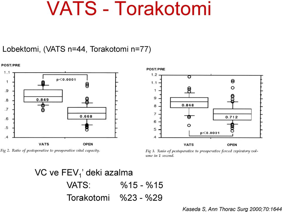 azalma VATS: %15 - %15 Torakotomi %23 -