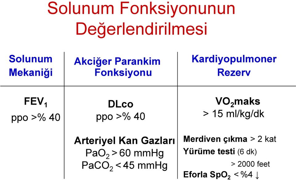40 Arteriyel Kan Gazları PaO 2 > 60 mmhg PaCO 2 < 45 mmhg VO 2 maks > 15
