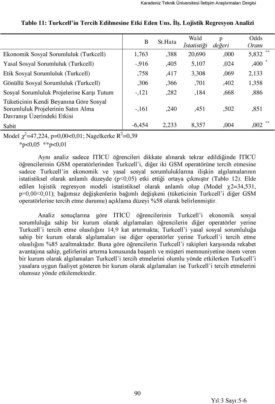 (Turkcell),758,417 3,308,069 2,133 Gönüllü Sosyal Sorumluluk (Turkcell),306,366,701,402 1,358 Sosyal Sorumluluk Projelerine Karşı Tutum -,121,282,184,668,886 Tüketicinin Kendi Beyanına Göre Sosyal