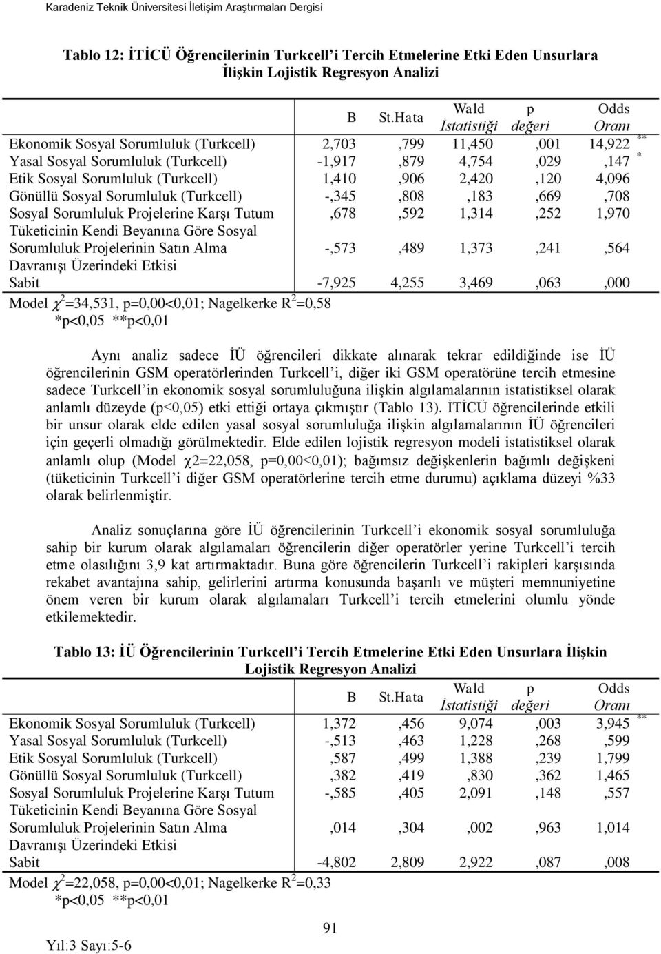 (Turkcell) 1,410,906 2,420,120 4,096 Gönüllü Sosyal Sorumluluk (Turkcell) -,345,808,183,669,708 Sosyal Sorumluluk Projelerine Karşı Tutum,678,592 1,314,252 1,970 Tüketicinin Kendi Beyanına Göre