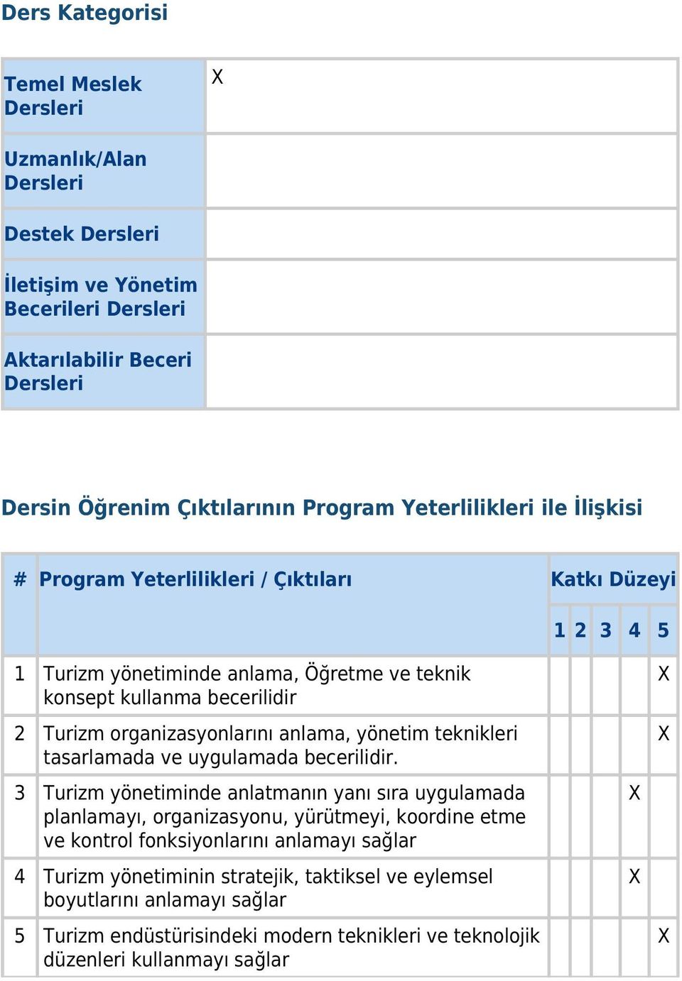 organizasyonlarını anlama, yönetim teknikleri tasarlamada ve uygulamada becerilidir.