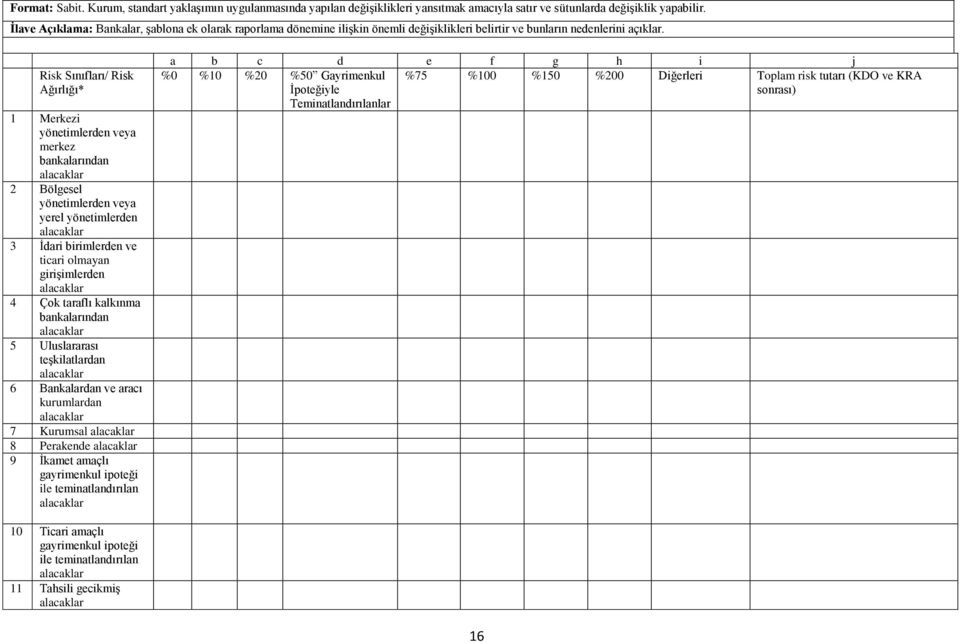 Risk Sınıfları/ Risk Ağırlığı* 1 Merkezi yönetimlerden veya merkez bankalarından 2 Bölgesel yönetimlerden veya yerel yönetimlerden 3 İdari birimlerden ve ticari olmayan girişimlerden 4 Çok taraflı