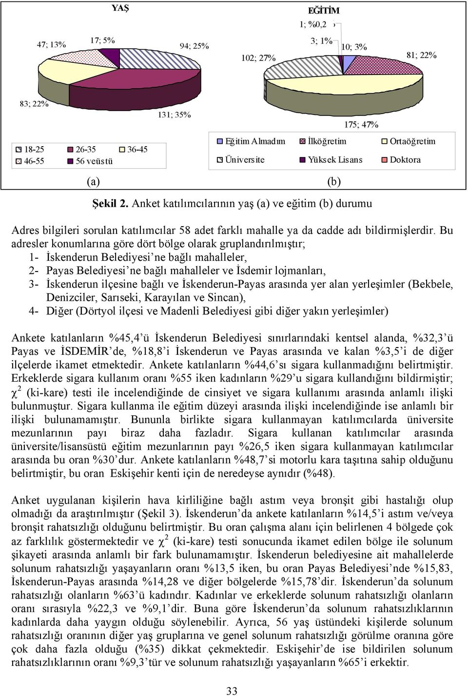 Bu adresler konumlarına göre dört bölge olarak gruplandırılmıştır; 1- İskenderun Belediyesi ne bağlı mahalleler, 2- Payas Belediyesi ne bağlı mahalleler ve İsdemir lojmanları, 3- İskenderun ilçesine