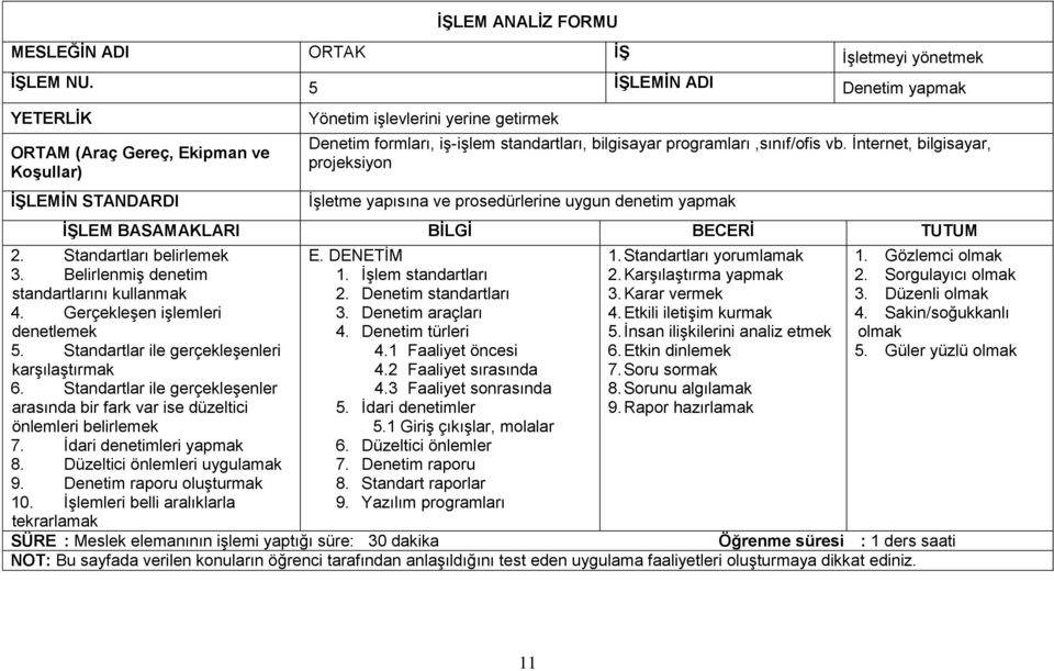 vb. İnternet, bilgisayar, projeksiyon İşletme yapısına ve prosedürlerine uygun denetim yapmak 2. Standartları belirlemek 3. Belirlenmiş denetim standartlarını kullanmak 4.