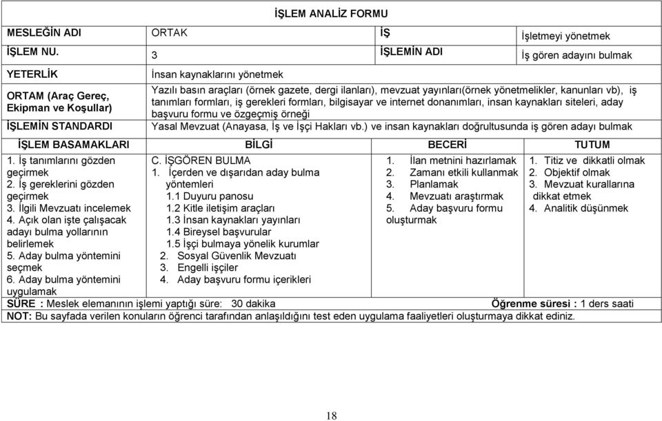 yayınları(örnek yönetmelikler, kanunları vb), iş tanımları formları, iş gerekleri formları, bilgisayar ve internet donanımları, insan kaynakları siteleri, aday başvuru formu ve özgeçmiş örneği Yasal