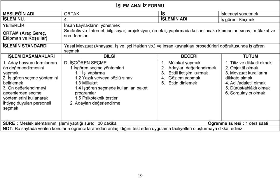 ) ve insan kaynakları prosedürleri doğrultusunda iş gören seçmek 1. Aday başvuru formlarının ön değerlendirmesini yapmak 2. İş gören seçme yöntemini belirlemek 3.