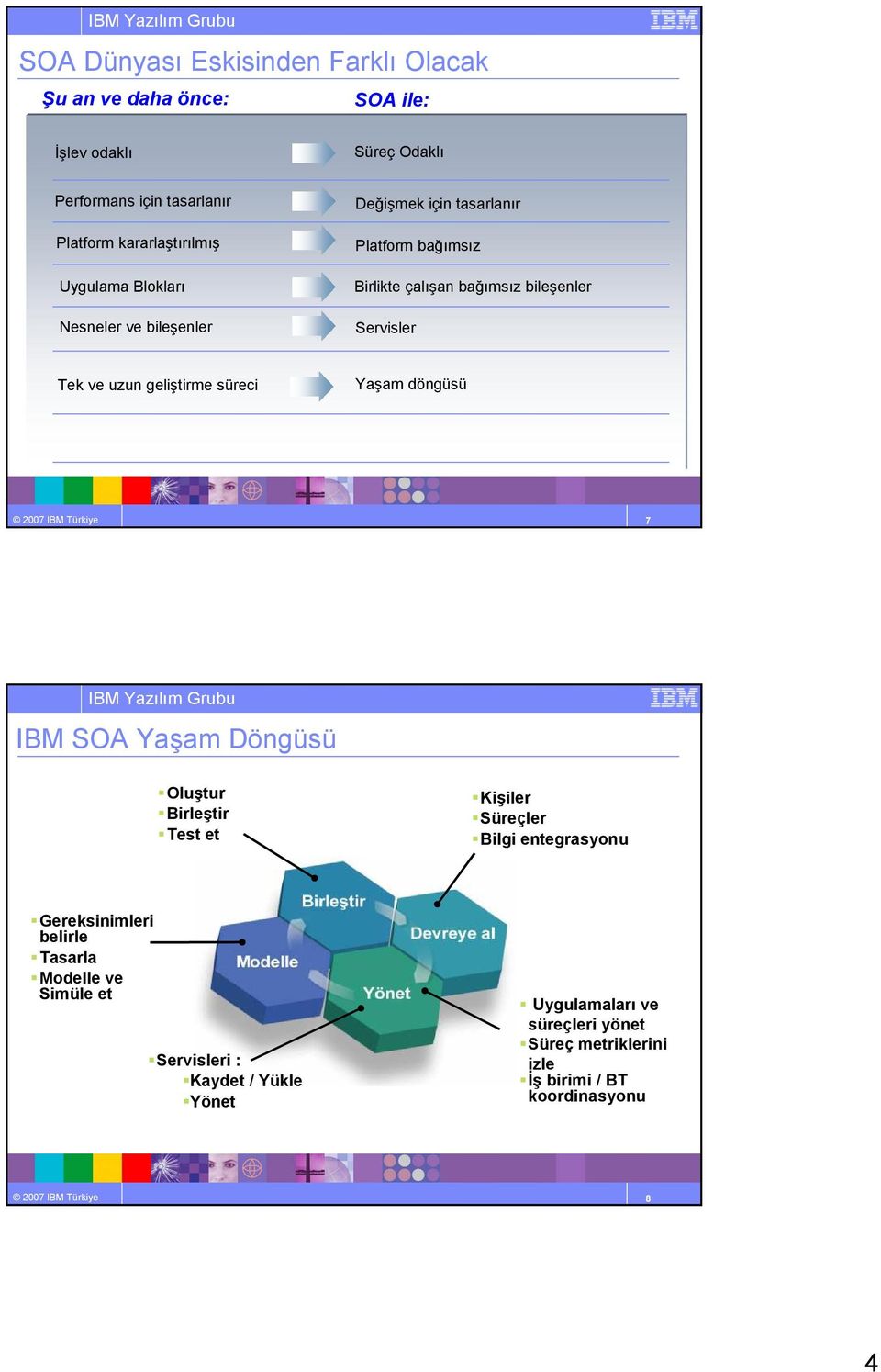 Yaşam döngüsü 2007 IBM Türkiye 7 IBM SOA Yaşam Döngüsü Oluştur Birleştir Test et Kişiler Süreçler Bilgi entegrasyonu Gereksinimleri belirle Tasarla