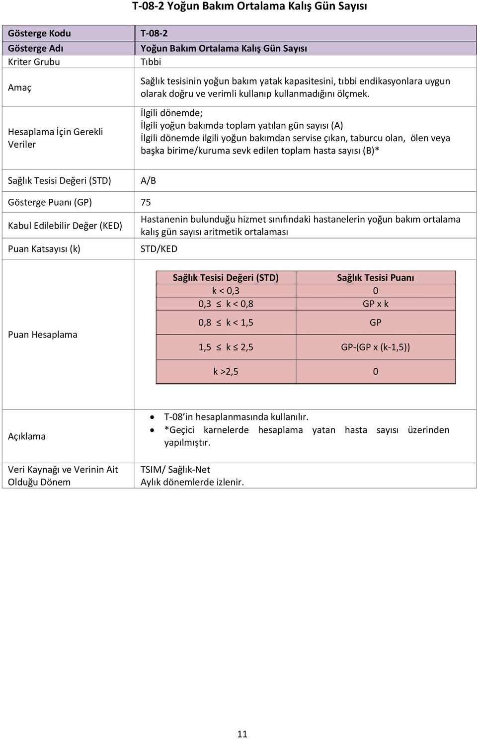 İlgili dönemde; İlgili yoğun bakımda toplam yatılan gün sayısı (A) İlgili dönemde ilgili yoğun bakımdan servise çıkan, taburcu olan, ölen veya başka birime/kuruma sevk edilen toplam hasta sayısı (B)*