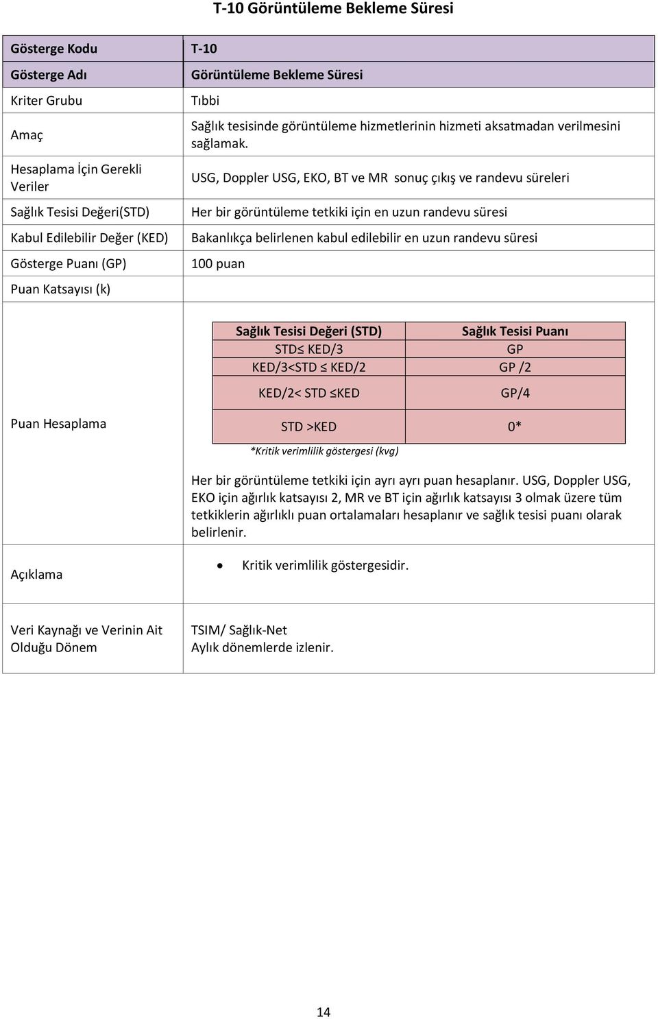 USG, Doppler USG, EKO, BT ve MR sonuç çıkış ve randevu süreleri Her bir görüntüleme tetkiki için en uzun randevu süresi Bakanlıkça belirlenen kabul edilebilir en uzun randevu süresi 100 puan Değeri