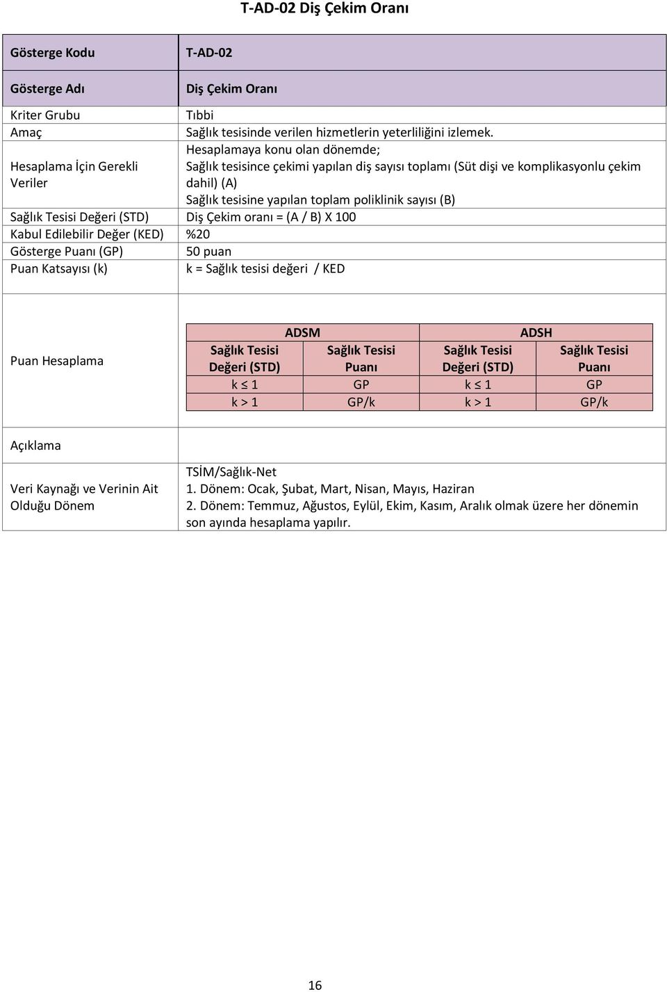 sayısı (B) Değeri (STD) Diş Çekim oranı = (A / B) X 100 Kabul Edilebilir Değer (KED) %20 50 puan k = Sağlık tesisi değeri / KED ADSM ADSH Değeri (STD) Puanı Değeri (STD)