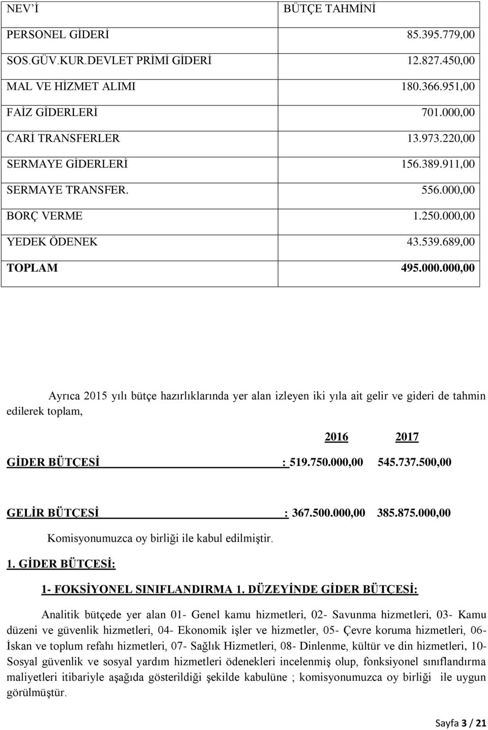 00 BORÇ VERME 1.250.000,00 YEDEK ÖDENEK 43.539.689,00 TOPLAM 495.000.000,00 Ayrıca 2015 yılı bütçe hazırlıklarında yer alan izleyen iki yıla ait gelir ve gideri de tahmin edilerek toplam, 2016 2017 GİDER BÜTÇESİ : 519.