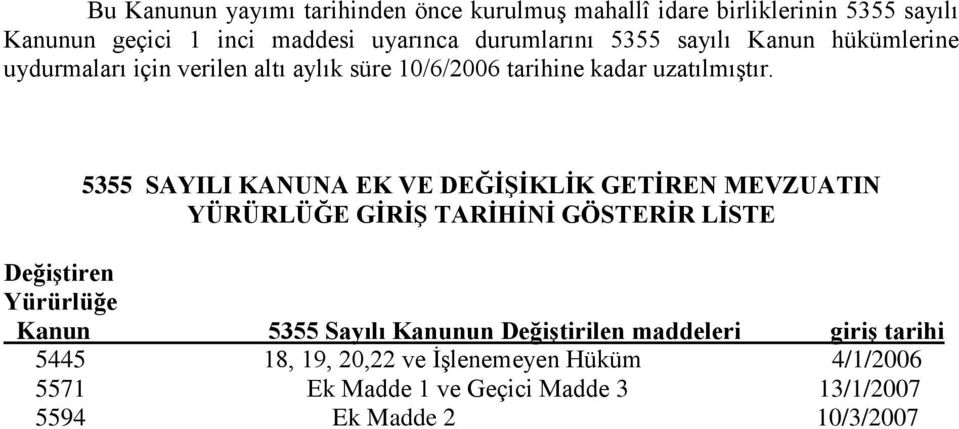 5355 SAYILI KANUNA EK VE DEĞĠġĠKLĠK GETĠREN MEVZUATIN YÜRÜRLÜĞE GĠRĠġ TARĠHĠNĠ GÖSTERĠR LĠSTE DeğiĢtiren Yürürlüğe Kanun 5355 Sayılı