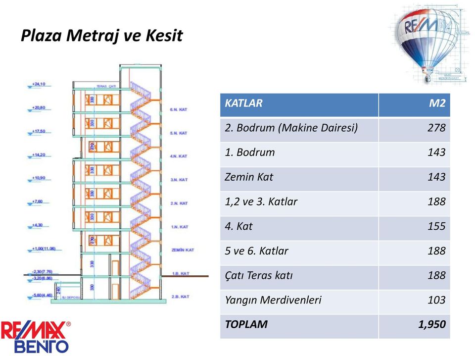 Bodrum 143 Zemin Kat 143 1,2 ve 3. Katlar 188 4.