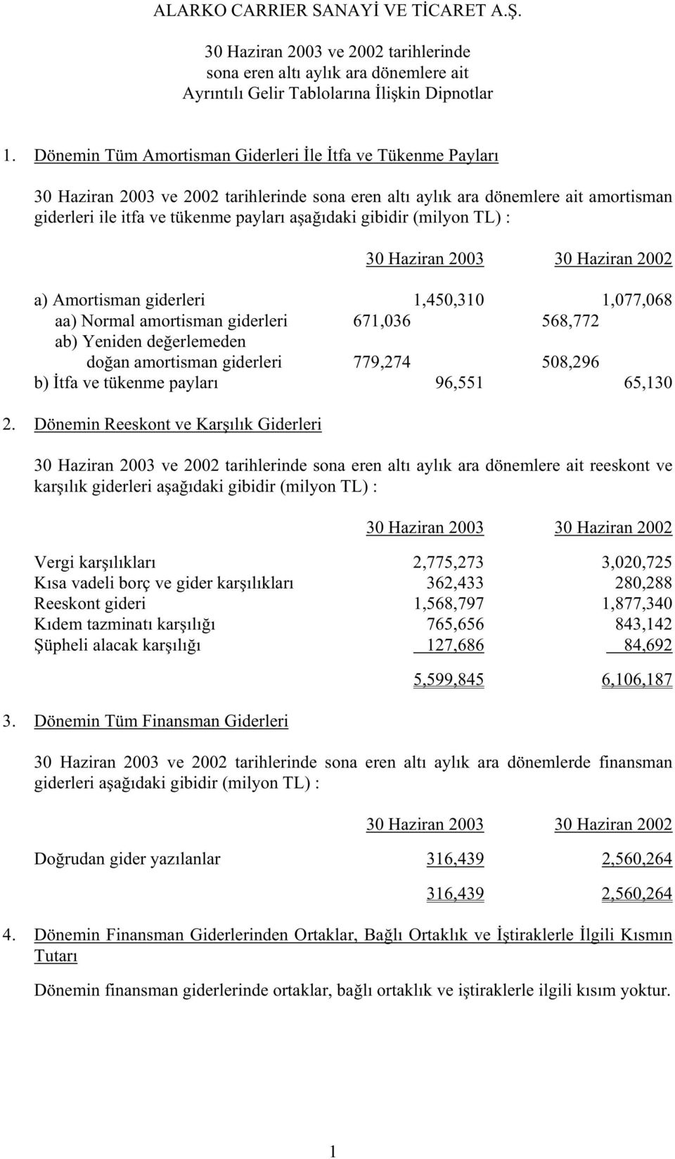 Dönemin Reeskont ve Kar ılık Giderleri reeskont ve kar ılık giderleri a a ıdaki gibidir (milyon TL) : Vergi kar ılıkları 2,775,273 3,020,725 Kısa vadeli borç ve gider kar ılıkları 362,433 280,288