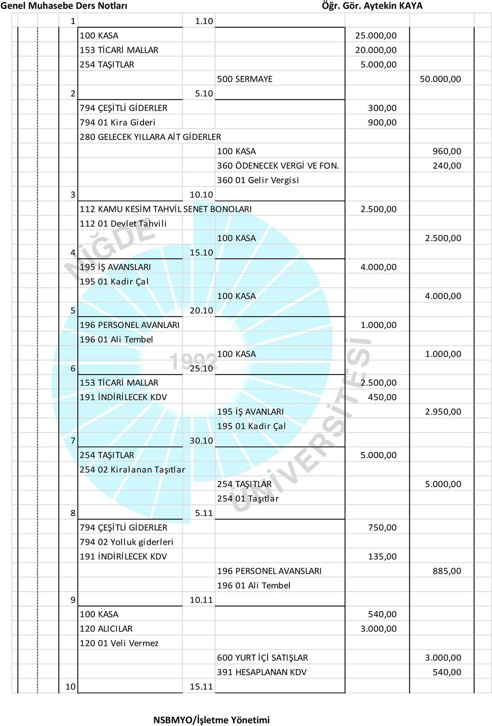 500,00 112 01 Devlet Tahvili 100 KASA 2.500,00 4 15.10 195 İŞ AVANSLARI 4.000,00 100 KASA 4.000,00 5 20.10 196 PERSONEL AVANLARI 1.000,00 196 01 Ali Tembel 100 KASA 1.000,00 6 25.