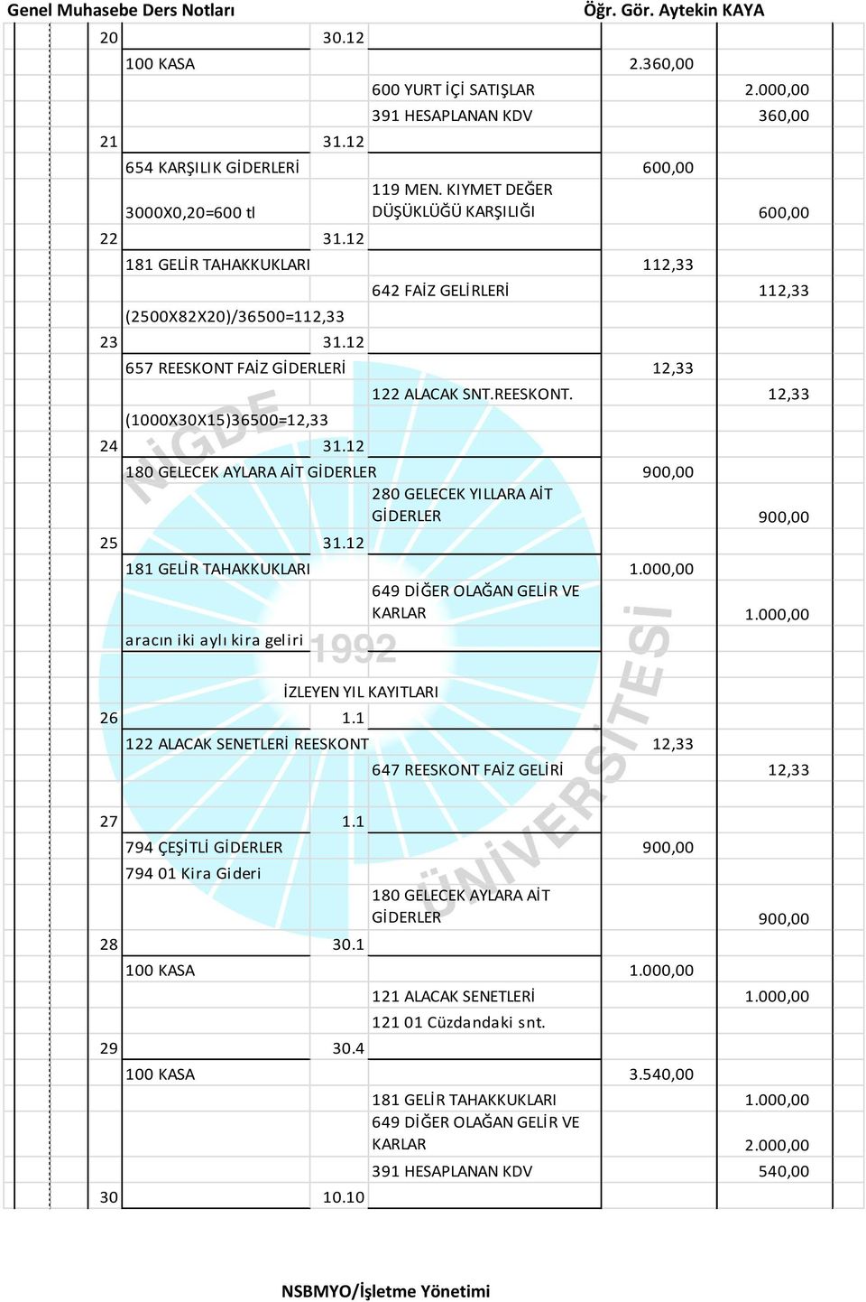 12 181 GELİR TAHAKKUKLARI 1.000,00 649 DİĞER OLAĞAN GELİR VE KARLAR 1.000,00 aracın iki aylı kira geliri İZLEYEN YIL KAYITLARI 26 1.