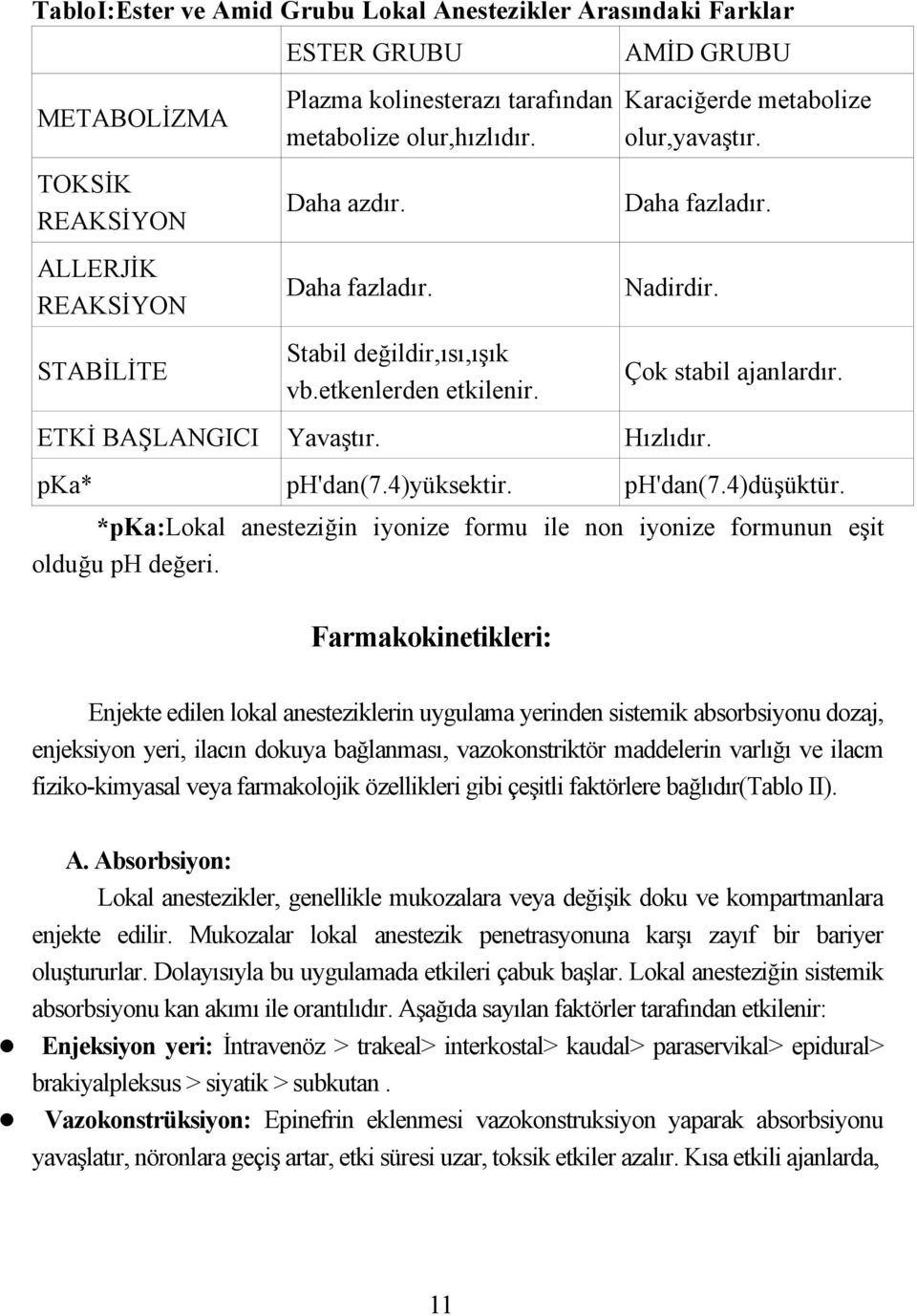 Hızlıdır. pka* ph'dan(7.4)yüksektir. ph'dan(7.4)düşüktür. *pka:lokal anesteziğin iyonize formu ile non iyonize formunun eşit olduğu ph değeri.