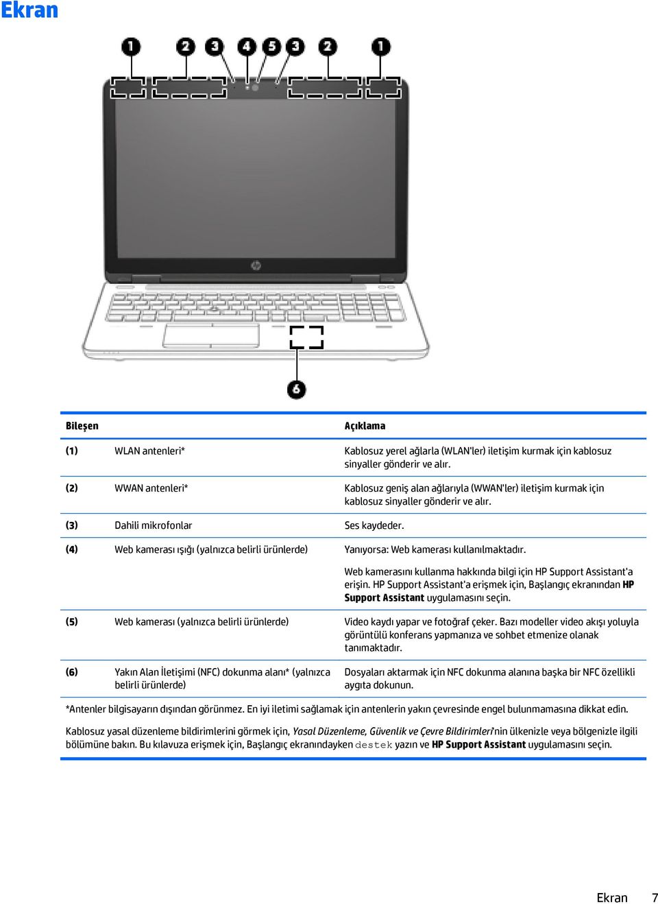 (4) Web kamerası ışığı (yalnızca belirli ürünlerde) Yanıyorsa: Web kamerası kullanılmaktadır. Web kamerasını kullanma hakkında bilgi için HP Support Assistant'a erişin.