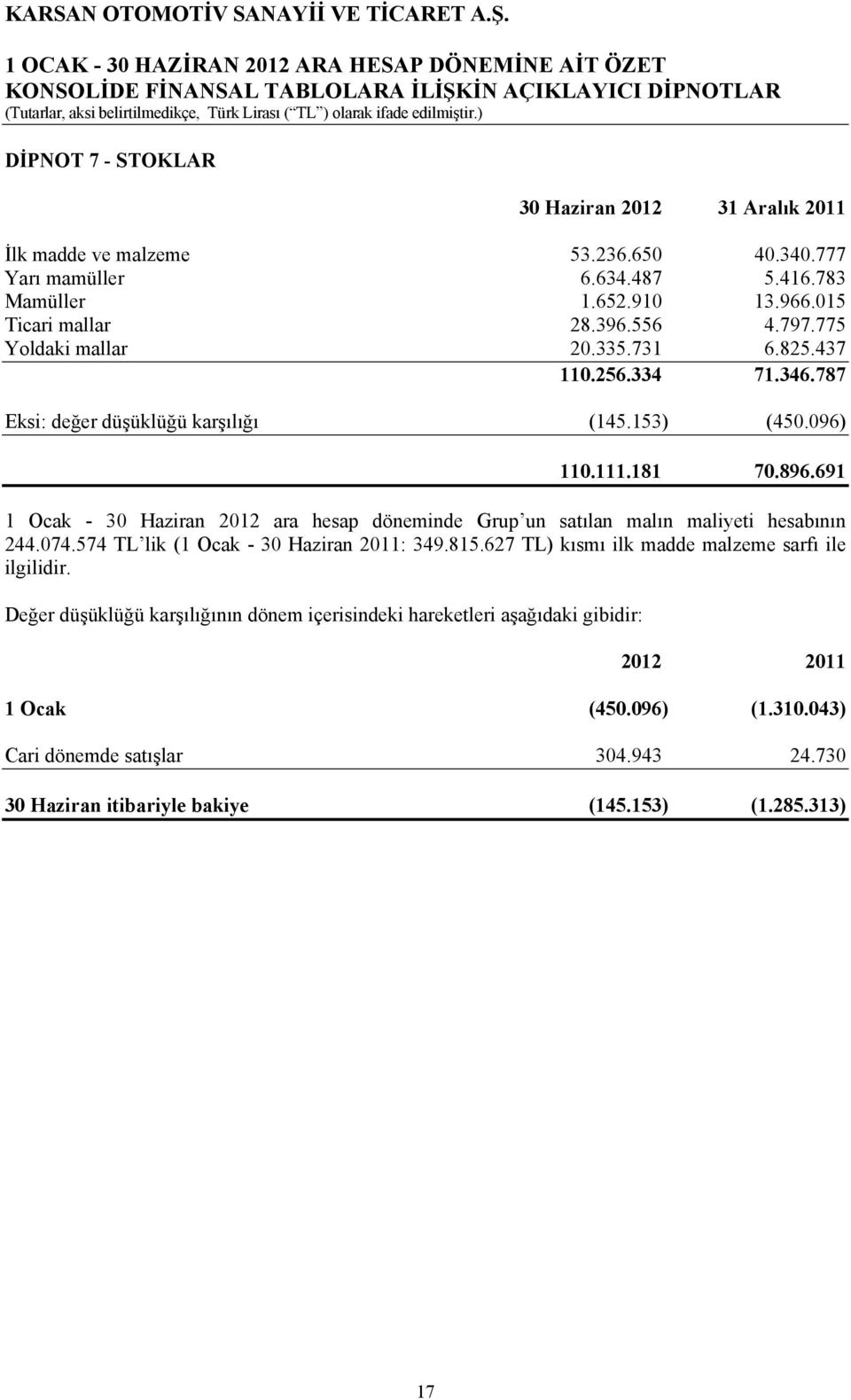 691 1 Ocak - 30 Haziran 2012 ara hesap döneminde Grup un satılan malın maliyeti hesabının 244.074.574 TL lik (1 Ocak - 30 Haziran 2011: 349.815.