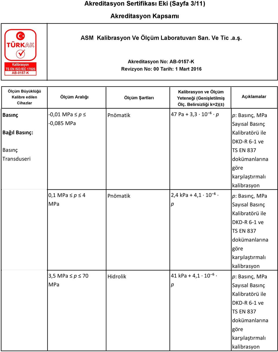 Kalibre edn ve Ölçüm Basınç -0,01 p -0,085 47 Pa + 3,3 10 ⁶ p p: Basınç, Bağıl