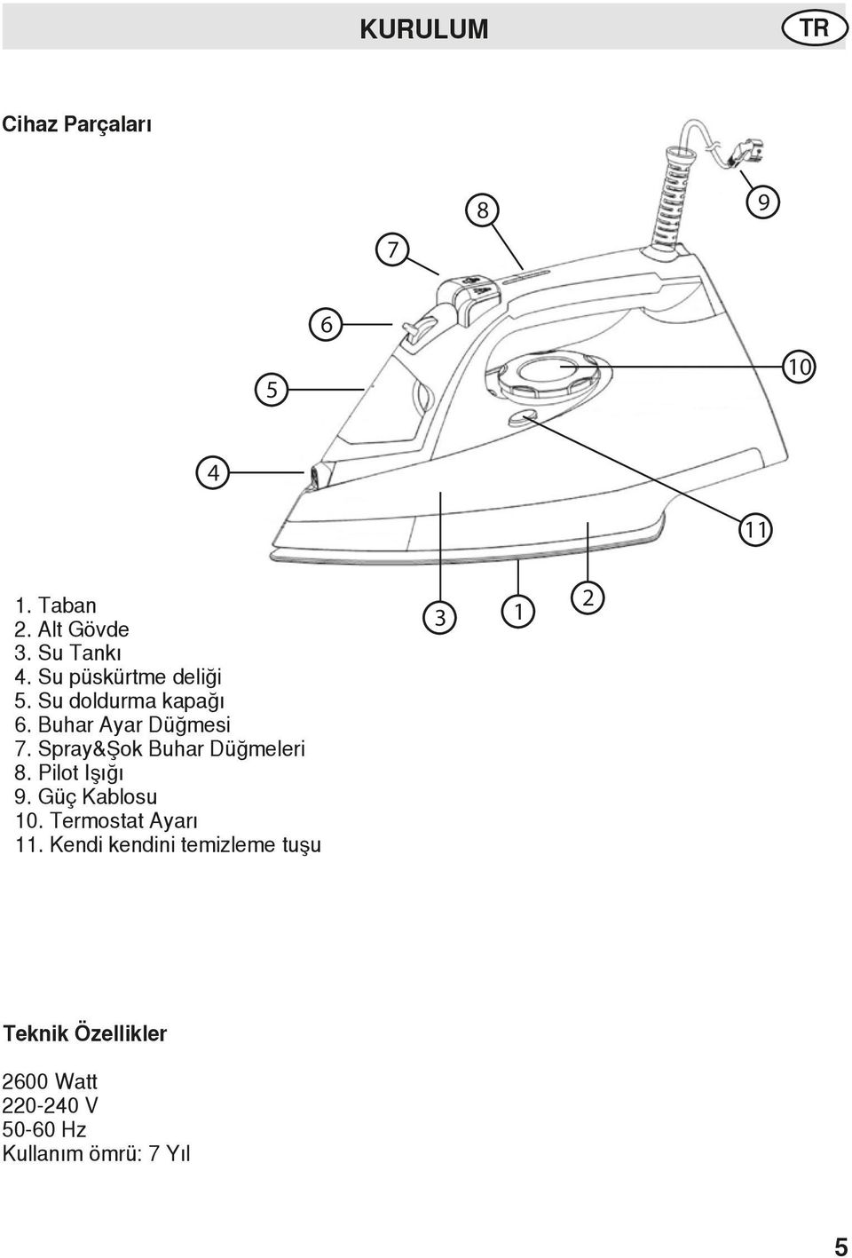 Spray&Şok Buhar Düğmeleri 8. Pilot Işığı 9. Güç Kablosu 10. Termostat Ayarı 11.