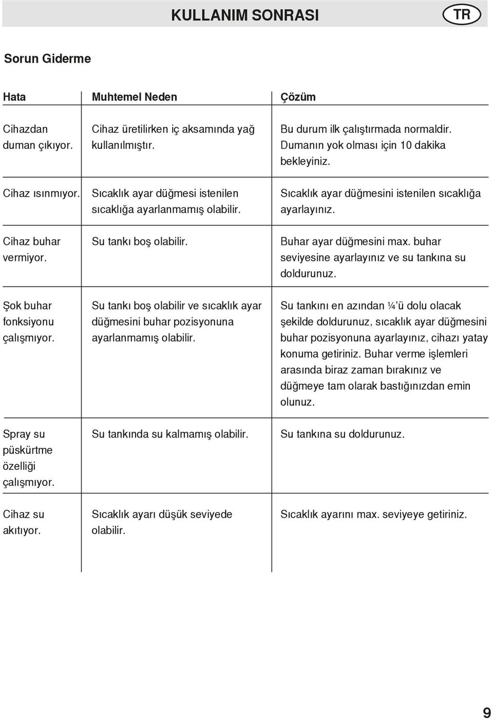 Cihaz buhar vermiyor. Su tankı boş olabilir. Buhar ayar düğmesini max. buhar seviyesine ayarlayınız ve su tankına su doldurunuz. Şok buhar fonksiyonu çalışmıyor.