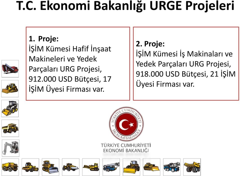 Projesi, 912.000 USD Bütçesi, 17 İŞİM Üyesi Firması var. 2.