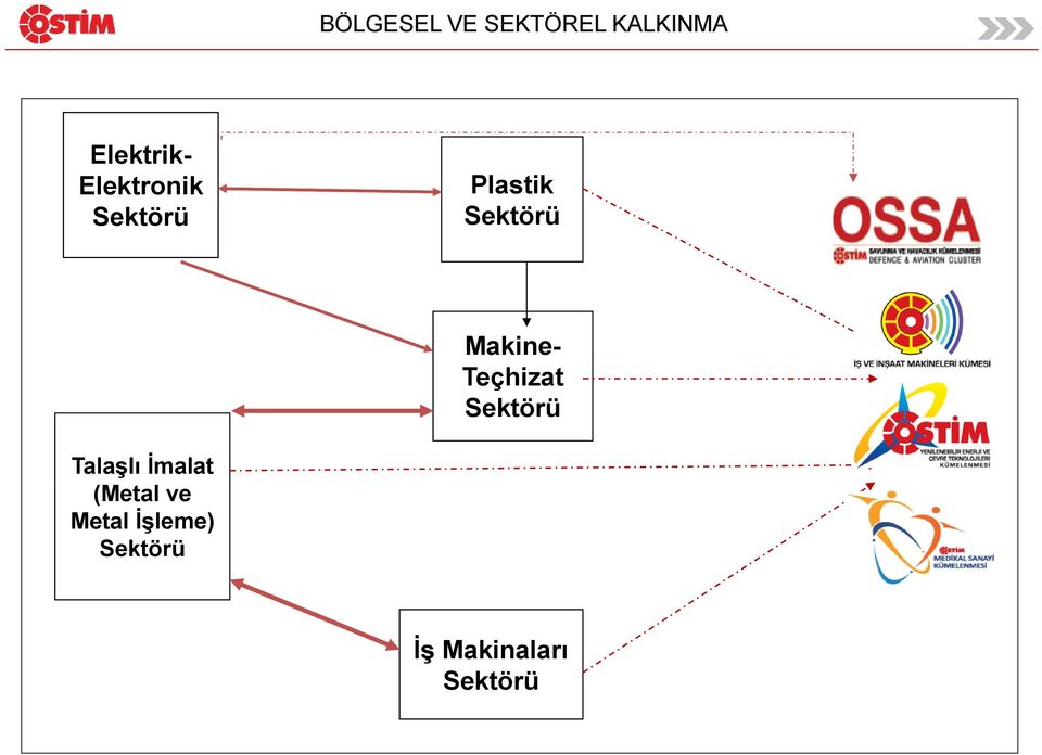 Makine- Teçhizat Sektörü Talaşlı İmalat