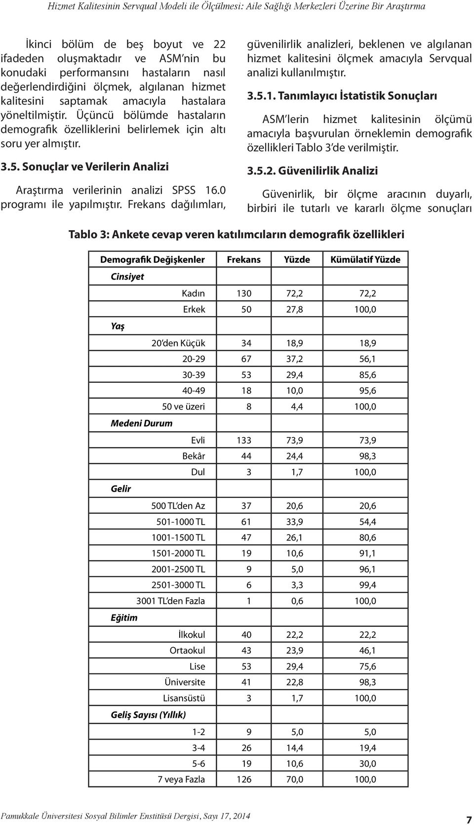 Sonuçlar ve Verilerin Analizi Araştırma verilerinin analizi SPSS 16.0 programı ile yapılmıştır.